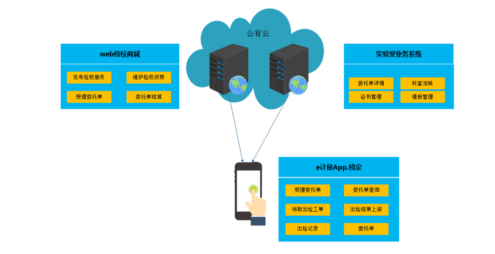 知名强制检定计量器具管理系统价格_专业化工仪表-计量服务平台